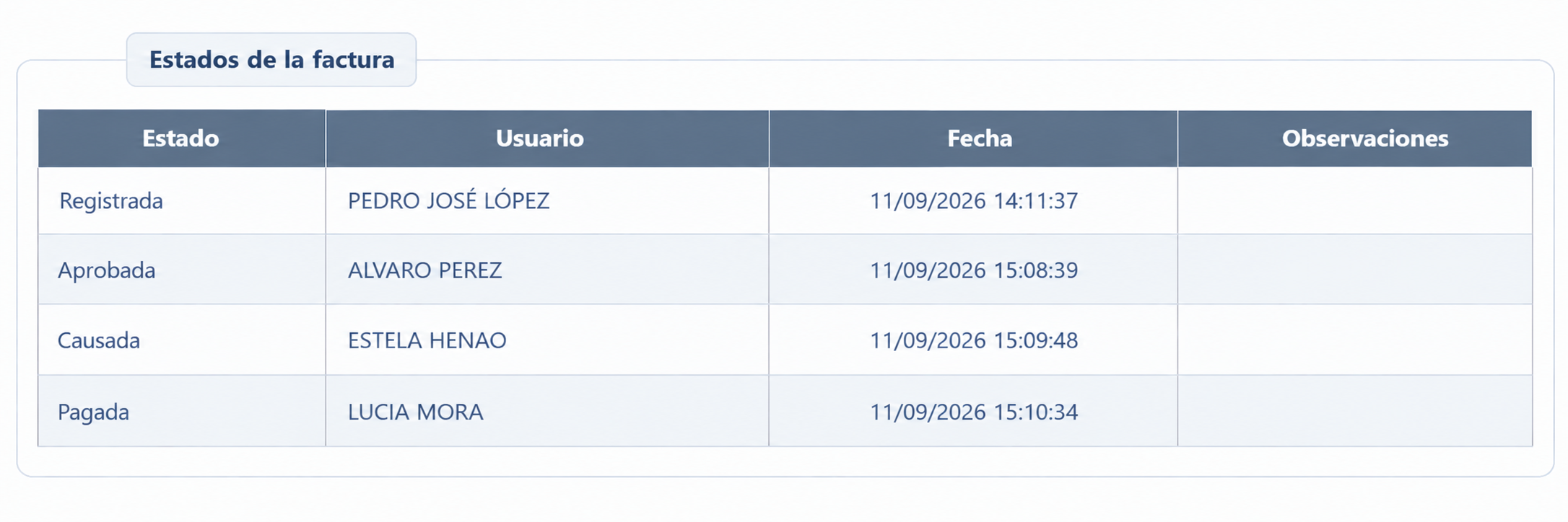 Tabla de estados de una factura con usuario y fecha de cada paso